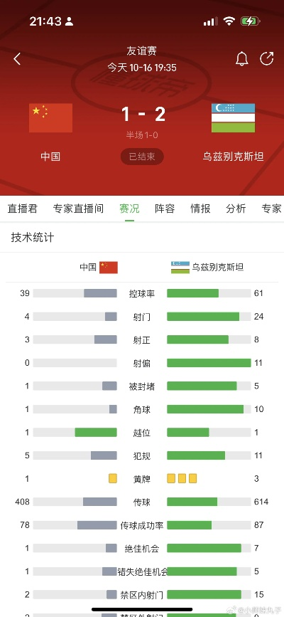 中国国家足球队VS乌兹别克 比赛前瞻及球队分析-第2张图片-www.211178.com_果博福布斯