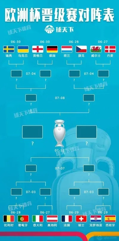 以往欧洲杯淘汰赛大小球 欧洲杯 淘汰球队-第2张图片-www.211178.com_果博福布斯