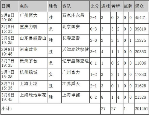 太平洋在线注册下载：中超客队球票数量 中超客场球票怎么买-第3张图片-www.211178.com_果博福布斯