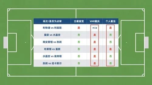 欧冠争议手球事件分析与裁判判罚解读-第3张图片-www.211178.com_果博福布斯