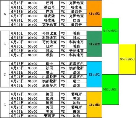 2002世界杯彩票小组赛 2002年世界杯分组抽签