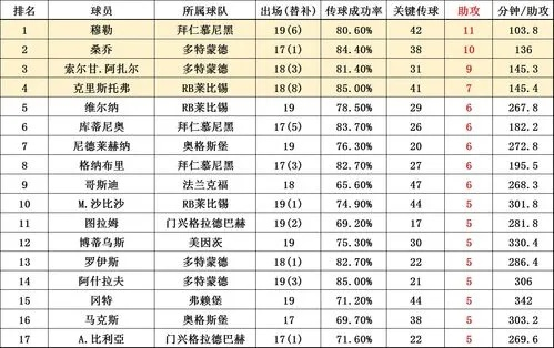 2019赛季西甲射手榜 西甲射手榜前十名及数据统计-第2张图片-www.211178.com_果博福布斯