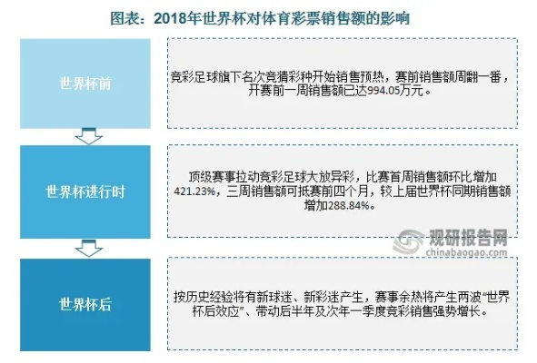 世界杯彩票销售数据 世界杯彩票售卖总额