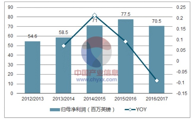 世界杯彩票销售数据 世界杯彩票售卖总额-第3张图片-www.211178.com_果博福布斯