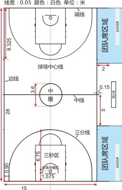 新国标蓝球场地如何划线？