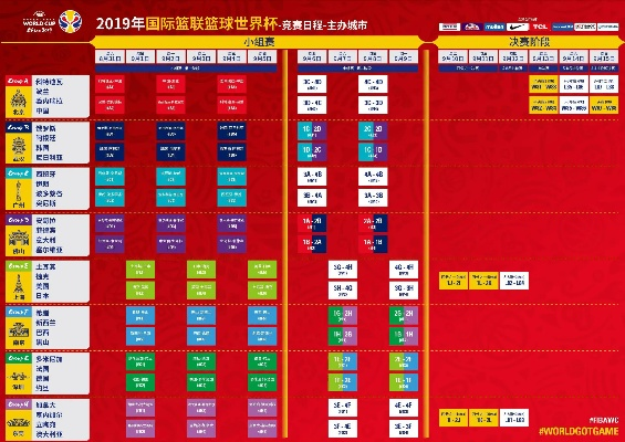 世界杯篮球赛制 世界杯篮球赛制规则图解-第2张图片-www.211178.com_果博福布斯