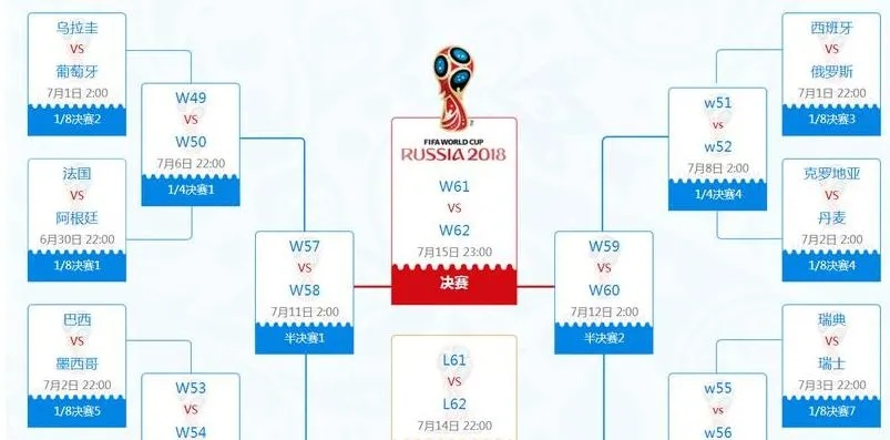 世界杯篮球赛制 世界杯篮球赛制规则图解-第3张图片-www.211178.com_果博福布斯