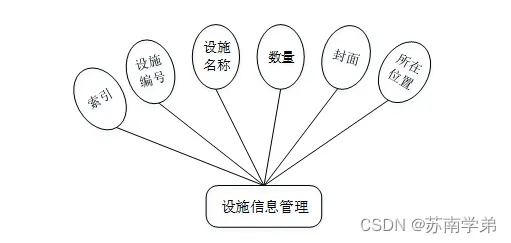 体育场馆预约系统的实现方法和应用方法