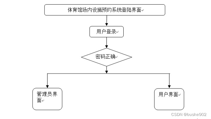 体育场馆预约系统的实现方法和应用方法-第2张图片-www.211178.com_果博福布斯