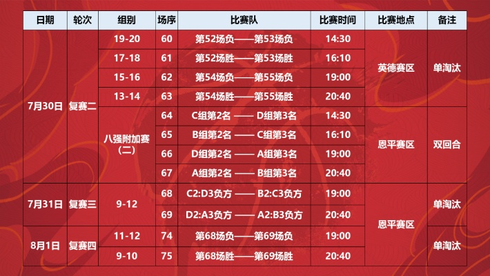 2021男篮赛程一览（夺冠路上的对手和赛程安排）-第2张图片-www.211178.com_果博福布斯