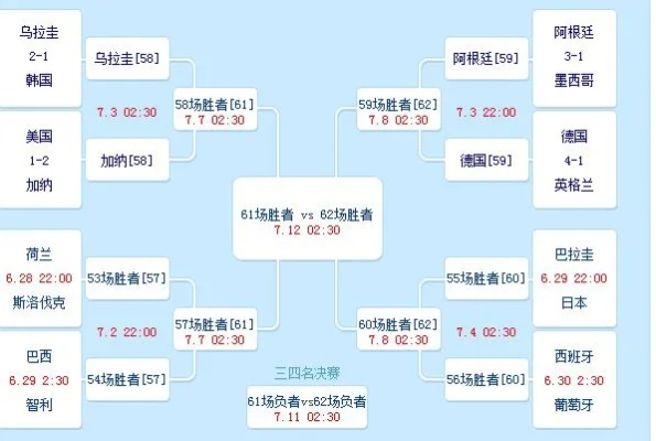 2010年世界杯 助攻榜 2010年世界杯赛程结果表比分-第2张图片-www.211178.com_果博福布斯