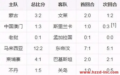 2010年世界杯 助攻榜 2010年世界杯赛程结果表比分-第3张图片-www.211178.com_果博福布斯