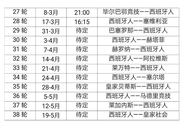 2021西甲剩余赛程 最新赛程安排-第2张图片-www.211178.com_果博福布斯